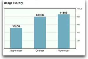 Internet Usage Internet Usage