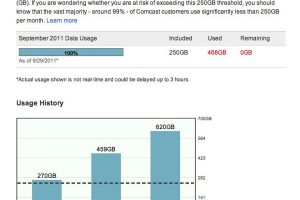 Blowing Right Through The Bandwidth Cap! Blowing Right Through The Bandwidth Cap!